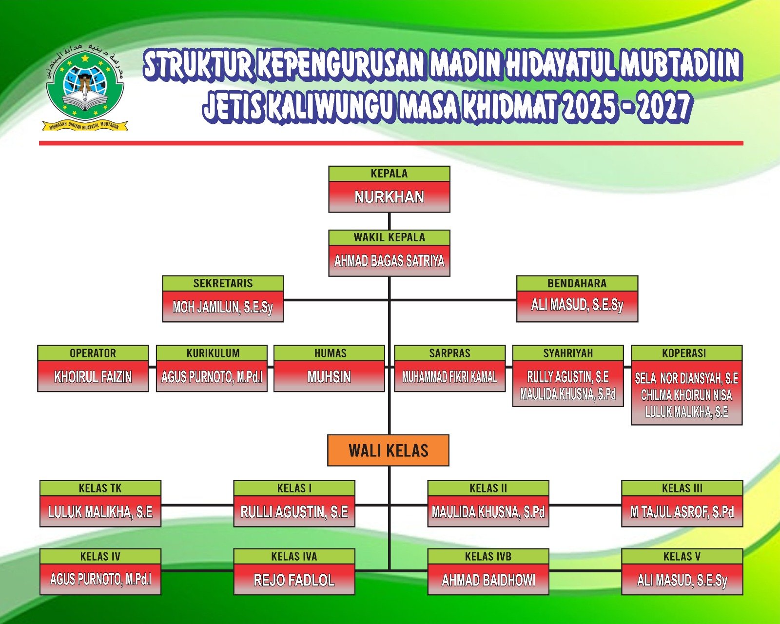 Struktur Organisasi Madin